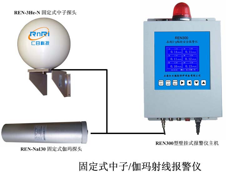 REN300+REN-3He-N�͹̶�ʽ������٤����(b��o)���x